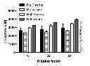 abcam L-Lactate Assay Kit (Colorimetric)