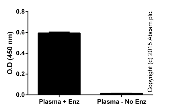 abcam L-Lactate Assay Kit (Colorimetric)
