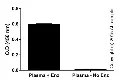 abcam L-Lactate Assay Kit (Colorimetric)