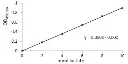 abcam L-Lactate Assay Kit (Colorimetric)