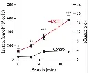 abcam L-Lactate Assay Kit (Colorimetric)
