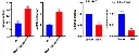 abcam L-Lactate Assay Kit (Colorimetric/Fluorometric)