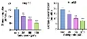abcam L-Lactate Assay Kit (Colorimetric/Fluorometric)