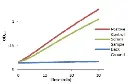 abcam LDH Assay Kit / Lactate Dehydrogenase Assay Kit (Colorimetric)