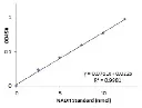 abcam LDH Assay Kit / Lactate Dehydrogenase Assay Kit (Colorimetric)