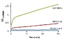 abcam Lipase Assay Kit (Colorimetric)