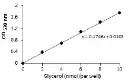 abcam Lipase Assay Kit (Colorimetric)