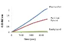 abcam Lipase Assay Kit II (Colorimetric)