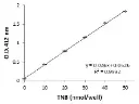 abcam Lipase Assay Kit II (Colorimetric)
