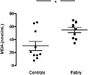 abcam Lipid Peroxidation (MDA) Assay Kit (Colorimetric/Fluorometric)