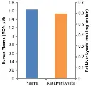 abcam Lipid Peroxidation (MDA) Assay Kit (Colorimetric/Fluorometric)
