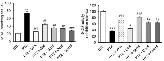 abcam Lipid Peroxidation (MDA) Assay Kit (Colorimetric/Fluorometric)