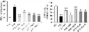 abcam Lipid Peroxidation (MDA) Assay Kit (Colorimetric/Fluorometric)