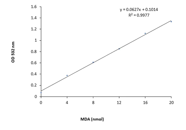 abcam Lipid Peroxidation (MDA) Assay Kit (Colorimetric/Fluorometric)