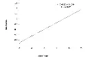 abcam Lipid Peroxidation (MDA) Assay Kit (Colorimetric/Fluorometric)