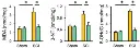 abcam Lipid Peroxidation (MDA) Assay Kit (Colorimetric/Fluorometric)