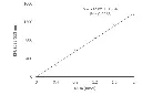 abcam Lipid Peroxidation (MDA) Assay Kit (Colorimetric/Fluorometric)