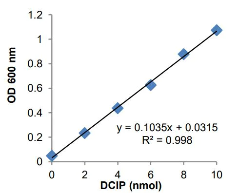 abcam Mitochondrial Complex I Activity Colorimetric Assay Kit