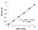 abcam Mitochondrial Complex I Activity Colorimetric Assay Kit