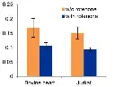 abcam Mitochondrial Complex I Activity Colorimetric Assay Kit
