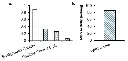 abcam Myeloperoxidase (MPO) Activity Assay Kit (Colorimetric)