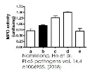 abcam Myeloperoxidase (MPO) Activity Assay Kit (Colorimetric)