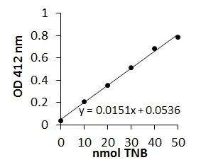 abcam Myeloperoxidase (MPO) Activity Assay Kit (Colorimetric)