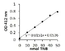 abcam Myeloperoxidase (MPO) Activity Assay Kit (Colorimetric)