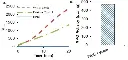 abcam Myeloperoxidase (MPO) Activity Assay Kit (Fluorometric)