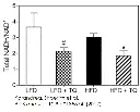 abcam NAD/NADH Assay Kit (Colorimetric)