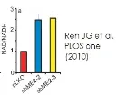abcam NAD/NADH Assay Kit (Colorimetric)