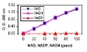 abcam NAD/NADH Assay Kit (Colorimetric)