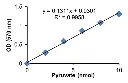 abcam PEPCK Assay Kit (Phosphoenolpyruvate Carboxykinase)