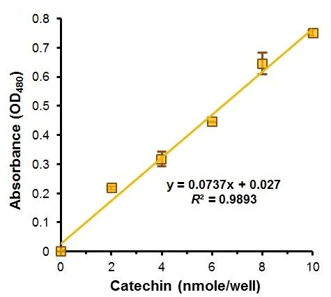 abcam Phenolic Compounds Assay Kit (Colorimetric)