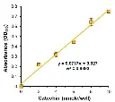 abcam Phenolic Compounds Assay Kit (Colorimetric)