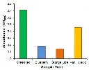 abcam Phenolic Compounds Assay Kit (Colorimetric)