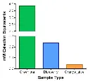 abcam Phenolic Compounds Assay Kit (Colorimetric)