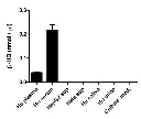 abcam beta Hydroxybutyrate (beta HB) Assay Kit (Colorimetric)