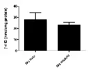 abcam beta Hydroxybutyrate (beta HB) Assay Kit (Colorimetric)