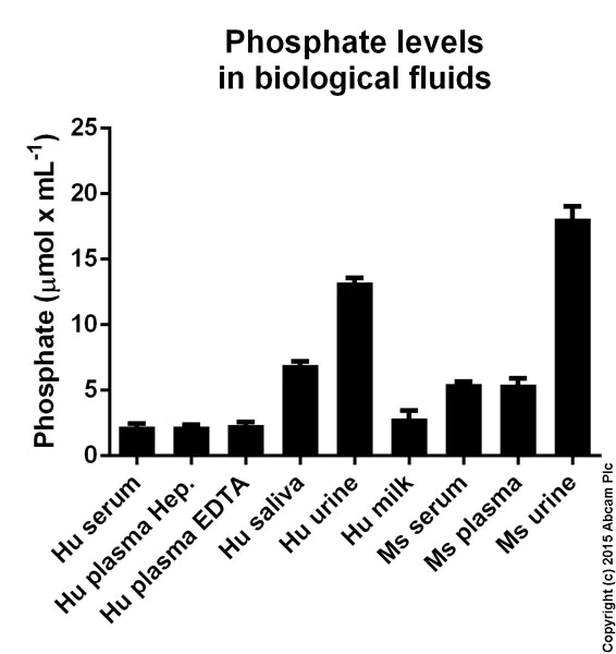 abcam Phosphate Assay Kit (Colorimetric)