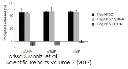 abcam Phosphate Assay Kit (Colorimetric)