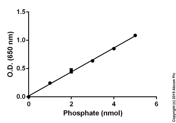 abcam Phosphate Assay Kit (Colorimetric)