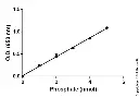 abcam Phosphate Assay Kit (Colorimetric)