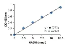 abcam Phosphoglycerate Dehydrogenase (PHGDH) Activity Assay Kit (Colorimetric)