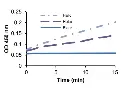 abcam Phosphoglycerate Dehydrogenase (PHGDH) Activity Assay Kit (Colorimetric)