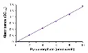 abcam Pyrophosphate Assay Kit (Colorimetric / Fluorometric)