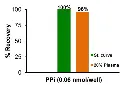 abcam Pyrophosphate Assay Kit (Colorimetric / Fluorometric)