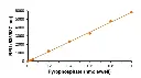 abcam Pyrophosphate Assay Kit (Colorimetric / Fluorometric)
