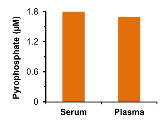 abcam Pyrophosphate Assay Kit (Colorimetric / Fluorometric)