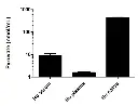 abcam Pyruvate Assay Kit